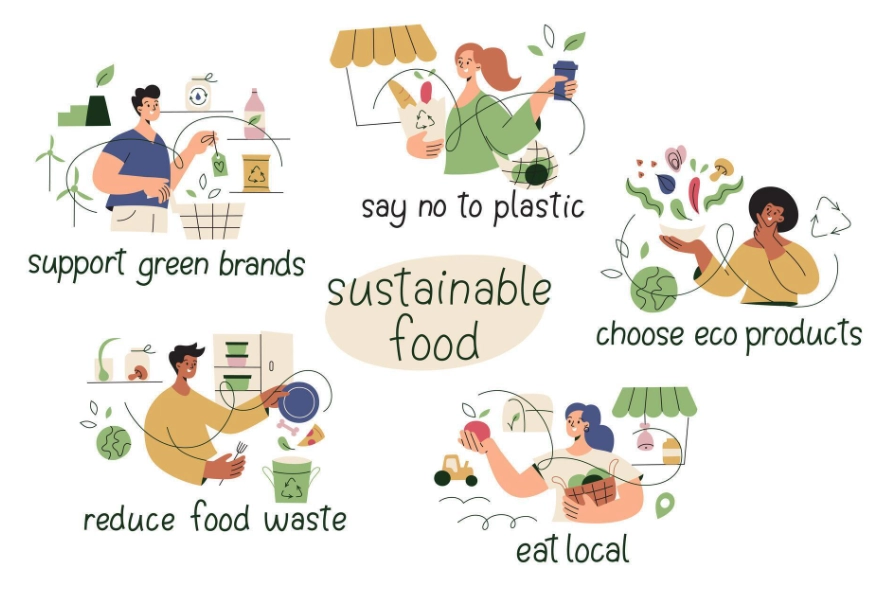 Sustainable eating practices